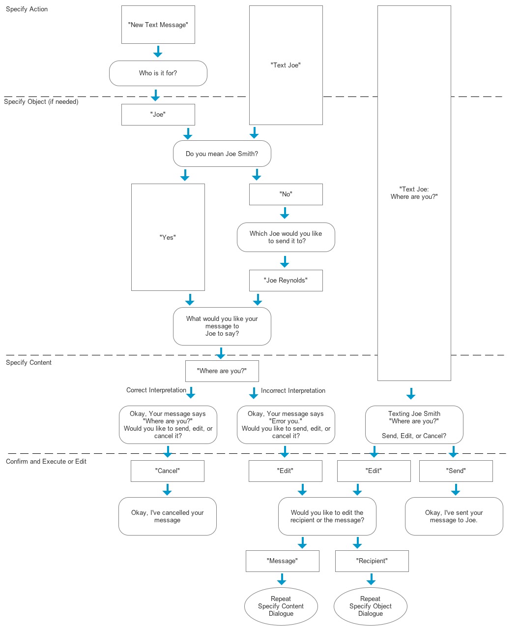 Dragon Mobile Assistant | Andy Braren